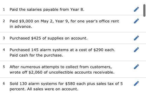 The Trial Balance Of Pacilio Security Services Inc As Of January 1 Year 9 Had The Following Normal Balances Cash Pe 3
