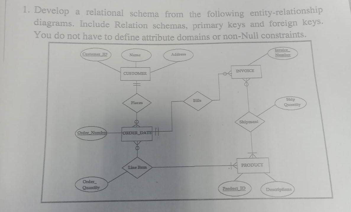 1 Develop A Relational Schema From The Following Entity Relationship Diagrams Include Relation Schemas Primary Keys A 1