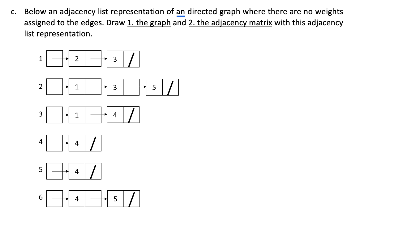 C Below An Adjacency List Representation Of An Directed Graph Where There Are No Weights Assigned To The Edges Draw 1 1