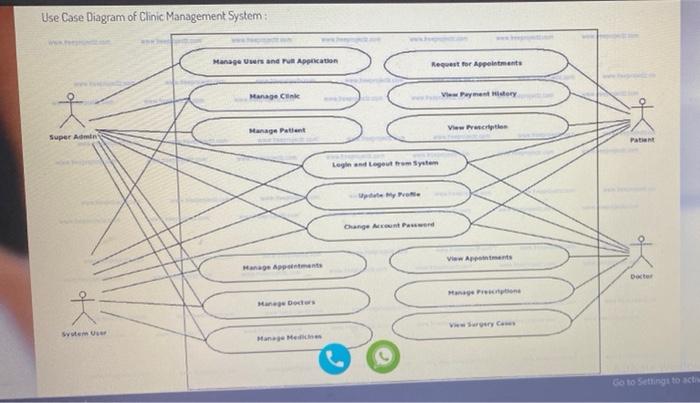 Phasel The Proposal And The Specifications A Paragraph That Explains The Objective Of Your Project List The Users O 2