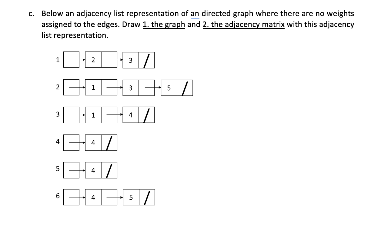 C Below An Adjacency List Representation Of An Directed Graph Where There Are No Weights Assigned To The Edges Draw 1 1