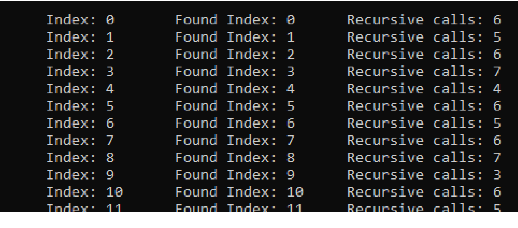 Turn This Wikipedia Pseudocode Into C Initially Called With Low 0 High N 1 A Is A Sorted List Binarysearch 2