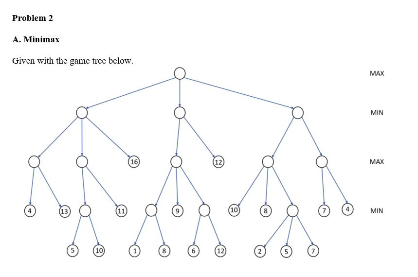 Requirements Use The Minimax Algorithm To Compute The Minimax Value For Each Node For The Game Tree In Problem 2 A 1