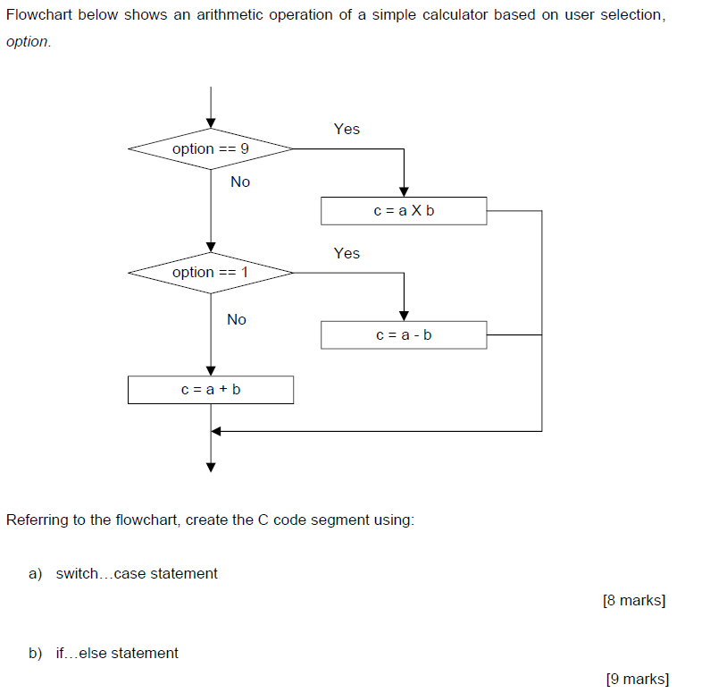 Flowchart Below Shows An Arithmetic Operation Of A Simple Calculator Based On User Selection Option Yes Option 9 No 1