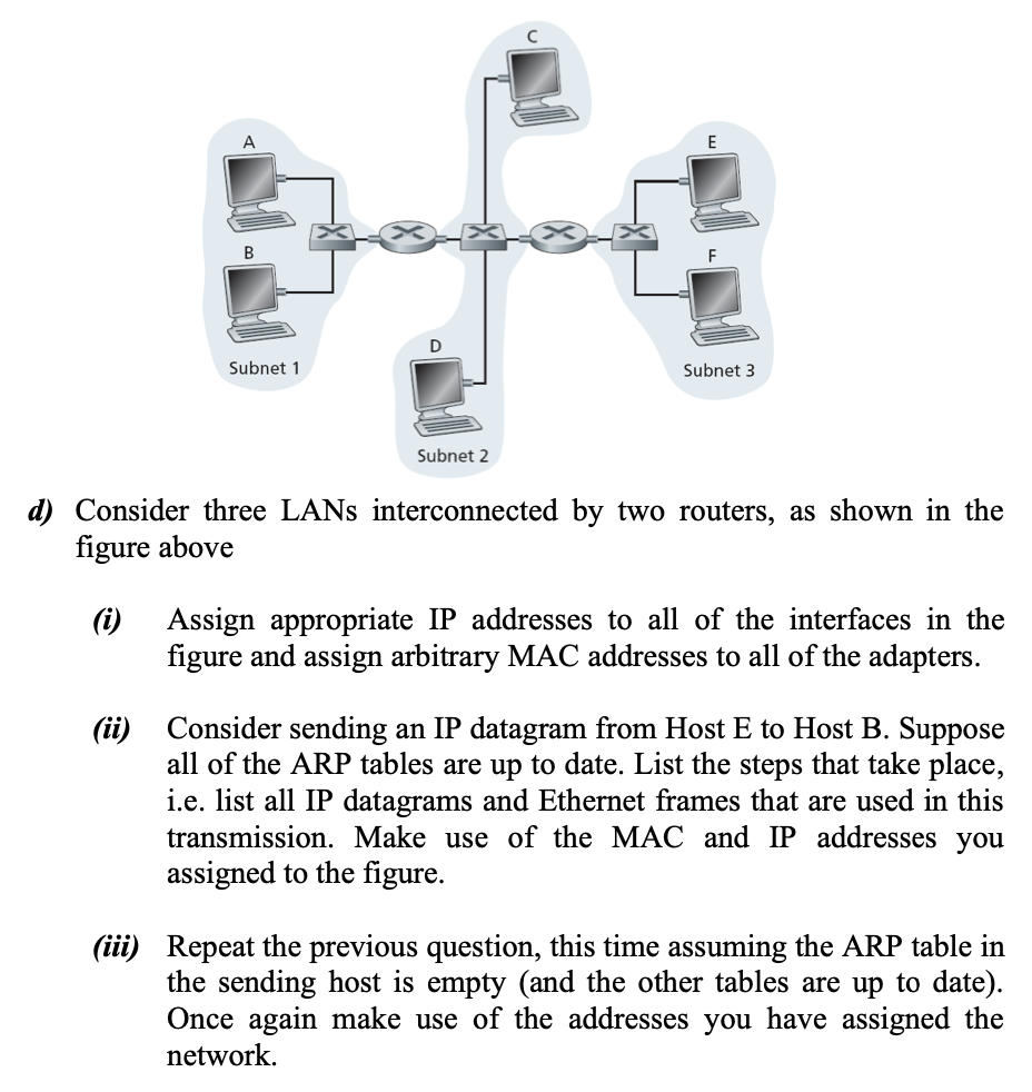 E B Subnet 1 Subnet 3 Subnet 2 D Consider Three Lans Interconnected By Two Routers As Shown In The Figure Above I As 1