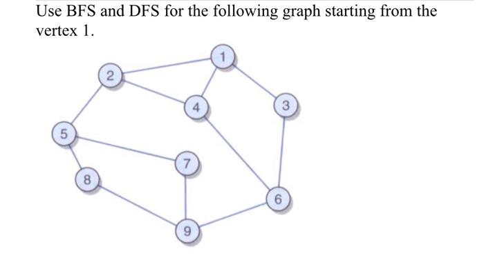 Use Bfs And Dfs For The Following Graph Starting From The Vertex 1 3 5 5 7 8 6 9 1