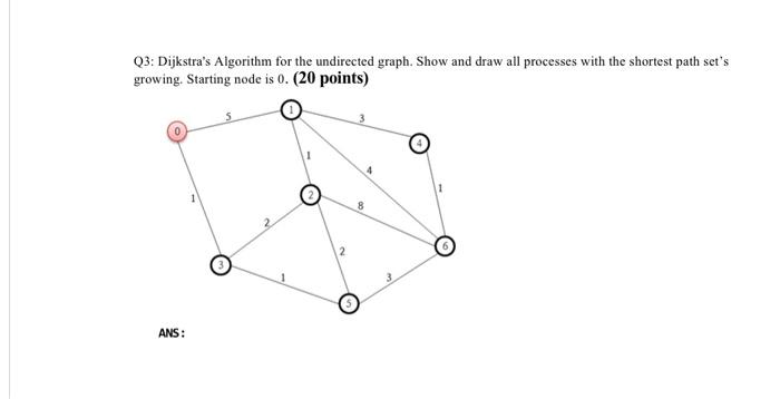 Q3 Dijkstra S Algorithm For The Undirected Graph Show And Draw All Processes With The Shortest Path Set S Growing Sta 1