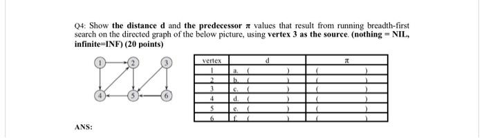 04 Show The Distance D And The Predecessor Values That Result From Running Breadth First Search On The Directed Graph 1