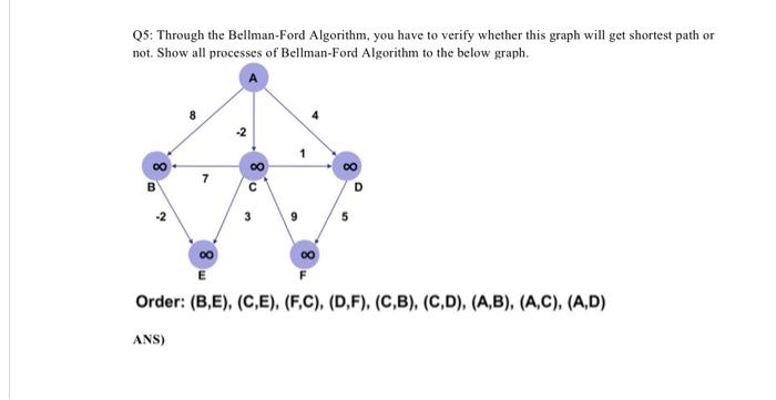 Q5 Through The Bellman Ford Algorithm You Have To Verify Whether This Graph Will Get Shortest Path Or Not Show All Pr 1