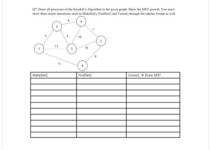 07 Draw All Processes Of The Kruskal S Algorithm To The Given Graph Show The Mst Growth You Must Show Three Major Ope 1