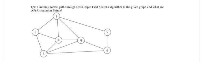 09 Find The Shortest Path Through Dfs Depth First Search Algorithm To The Given Graph And What Are Ap Articulation Poi 1