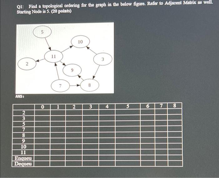 Qi Find A Topological Ordering For The Graph In The Below Figure Refer To Adjacent Matrix As Weli Starting Node Is 5 1