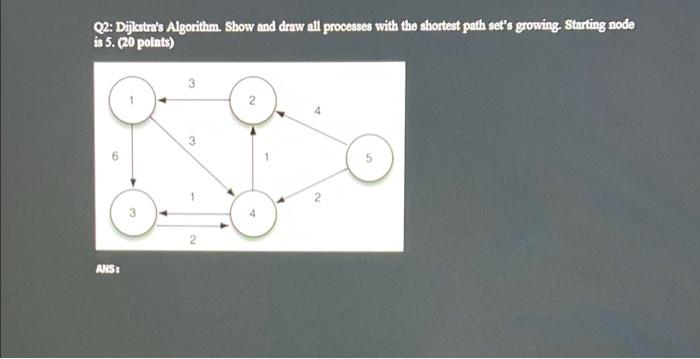 Q2 Dijlestra S Algorithm Show And Draw All Processes With The Shortest Path Set S Growing Starting Node Is 5 20 Poi 1
