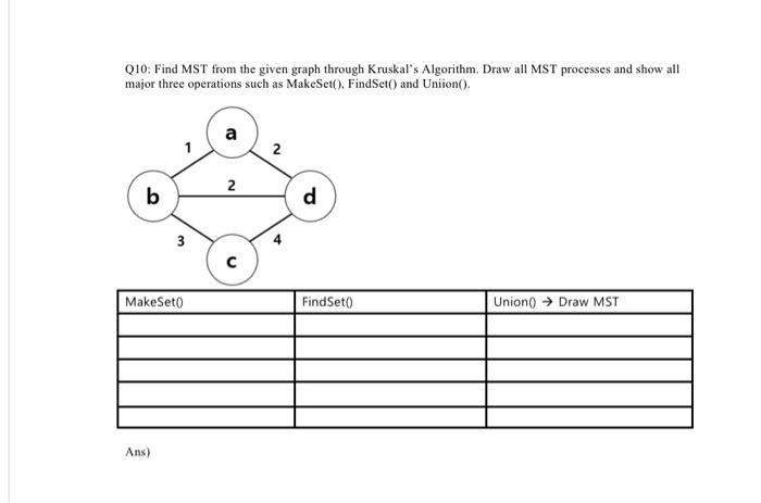 Q10 Find Mst From The Given Graph Through Kruskal S Algorithm Draw All Mst Processes And Show All Major Three Operatio 1