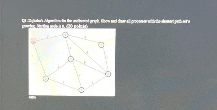 Q3 Dijlestra S Algorithm For The Undirected Graph Show And Draw All Processes With The Shortest Path Sets Growing Sta 1
