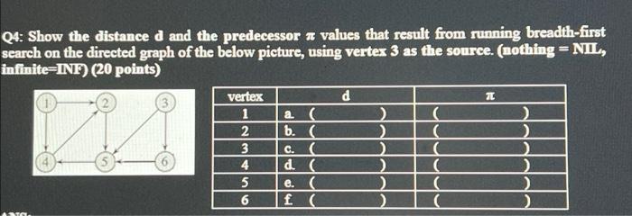 A Q4 Show The Distance D And The Predecessor Values That Result From Running Breadth First Search On The Directed Gra 1