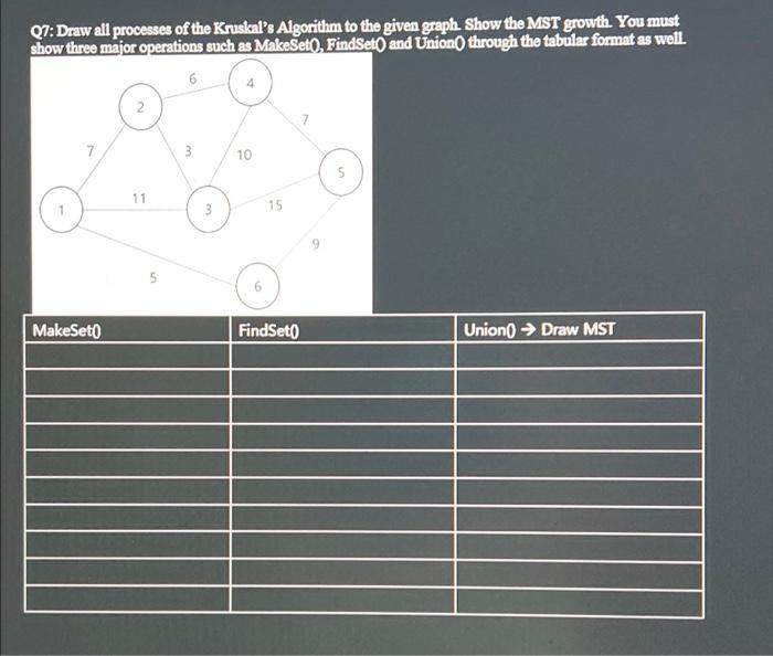 Q7 Draw All Processes Of The Kruskal S Algorithm To The Given Graph Show The Mst Growth You Must Show Three Major Oper 1