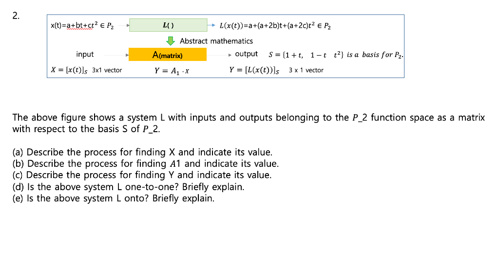 2 X T A Bt Ct2 P2 Lo L X T A A 2b T A 2c T2 P2 Input Abstract Mathematics A Matrix Output S 1 T 1 T T 1