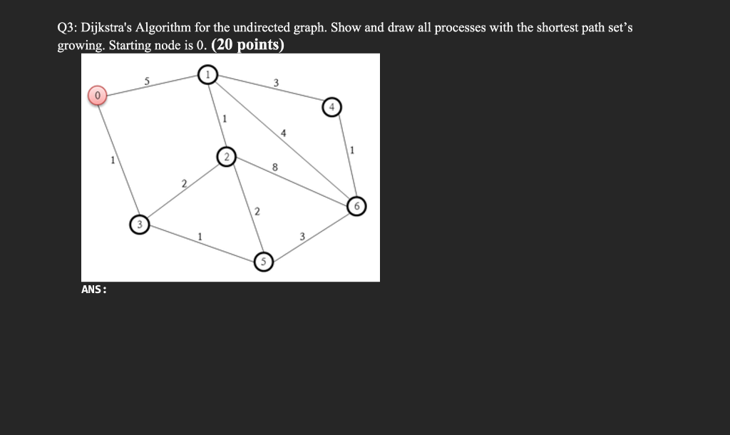 Q3 Dijkstra S Algorithm For The Undirected Graph Show And Draw All Processes With The Shortest Path Set S Growing Sta 1