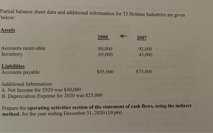 Partial Balance Sheet Data And Additional Information For Tj Holmes Industries Are Given Below Assets 2008 2007 Account 1