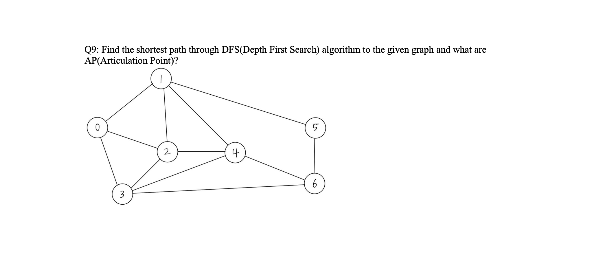 Q9 Find The Shortest Path Through Dfs Depth First Search Algorithm To The Given Graph And What Are Ap Articulation Poi 1