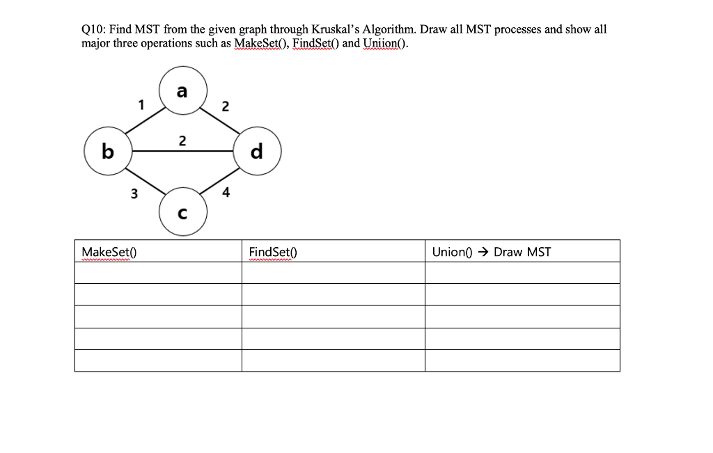 Q10 Find Mst From The Given Graph Through Kruskal S Algorithm Draw All Mst Processes And Show All Major Three Operatio 1