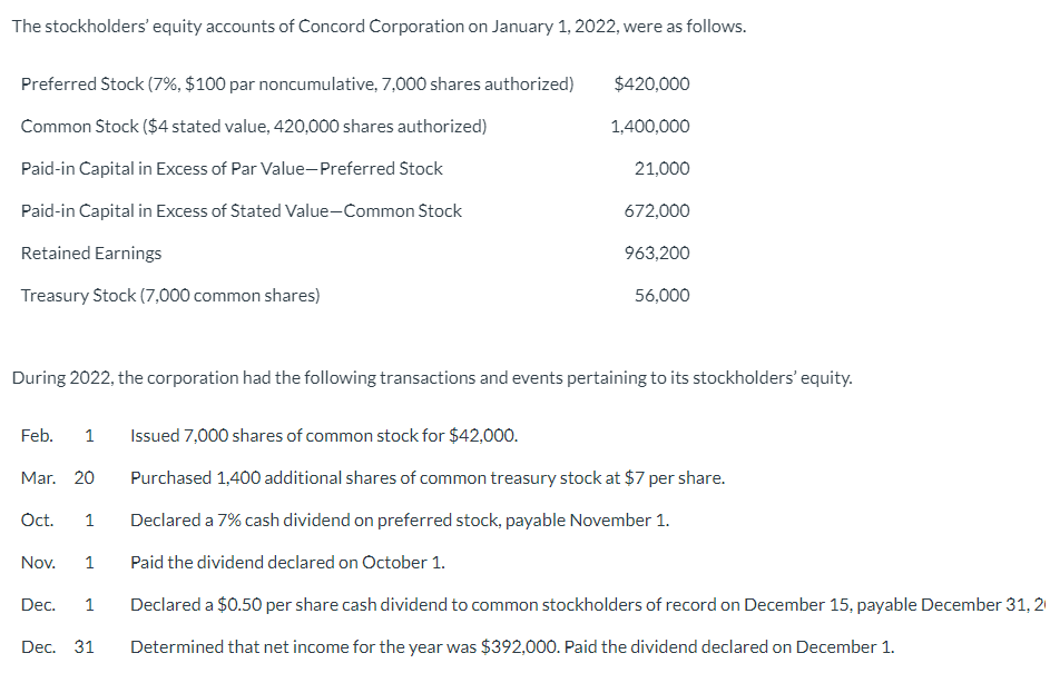 The Stockholders Equity Accounts Of Concord Corporation On January 1 2022 Were As Follows 420 000 1 400 000 21 000 1