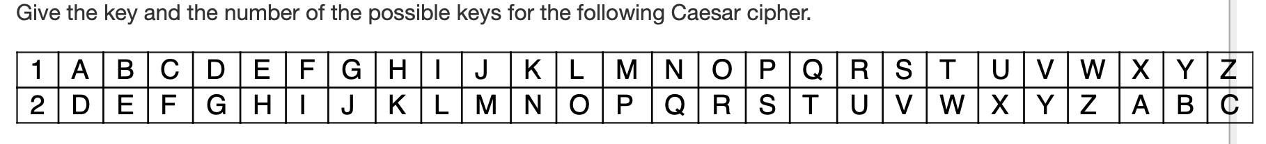 Give The Key And The Number Of The Possible Keys For The Following Caesar Cipher 1 A B C D E F G H I J K L M N O P Q R 1