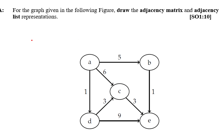 A For The Graph Given In The Following Figure Draw The Adjacency Matrix And Adjacency List Representations So1 10 5 1
