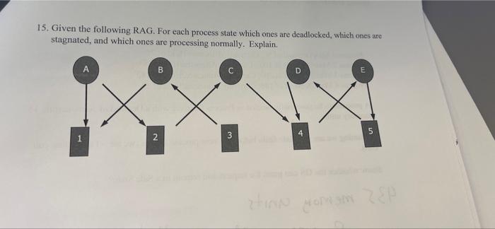 15 Given The Following Rag For Each Process State Which Ones Are Deadlocked Which Ones Are Stagnated And Which Ones 1