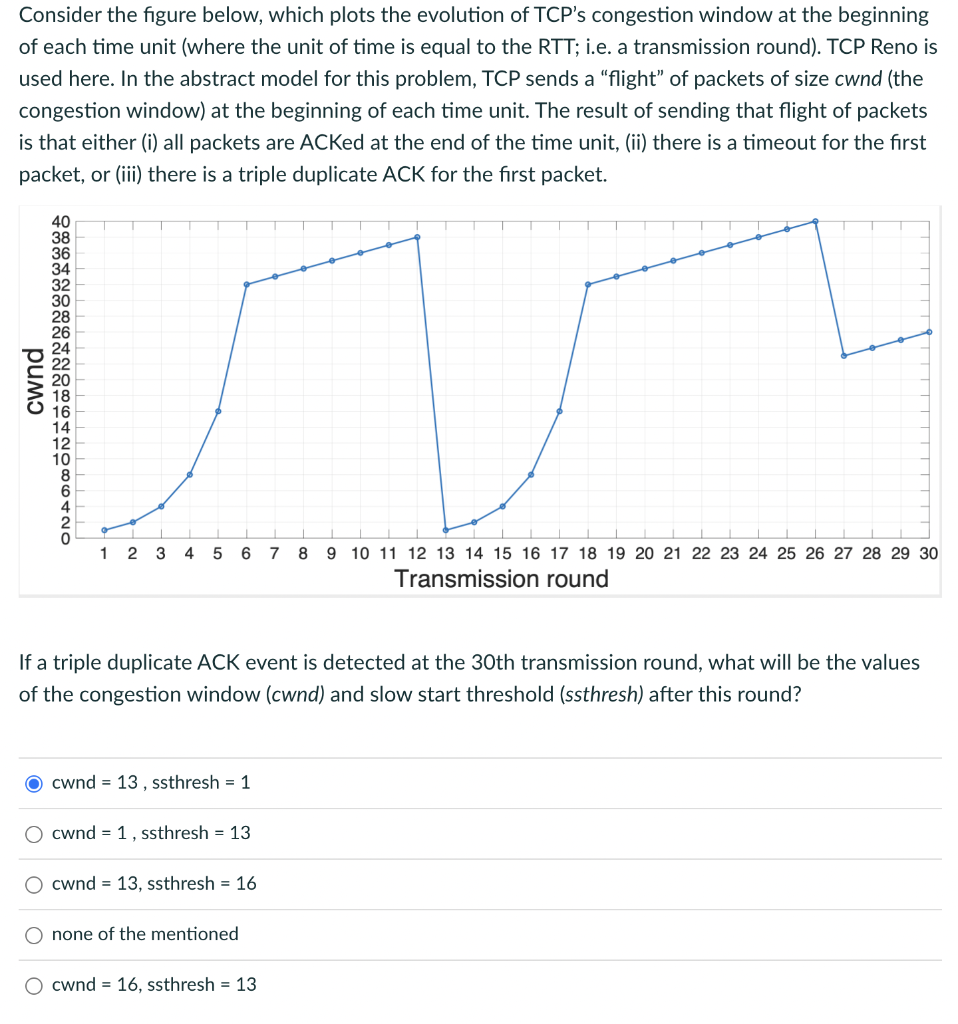 Consider The Figure Below Which Plots The Evolution Of Tcp S Congestion Window At The Beginning Of Each Time Unit Wher 1