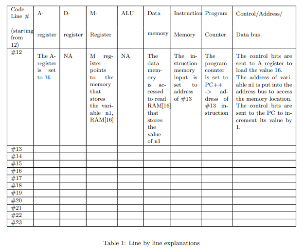 Do Not Copy And Paste The Answer That Starts At Table 10 1 Consider The Following Hack Computer Block Diagram Shown 1