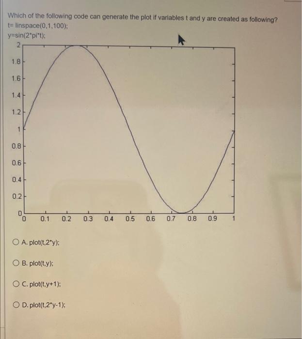 Which Of The Following Code Can Generate The Plot If Variables T And Y Are Created As Following T Linspace 0 1 100 Y 1