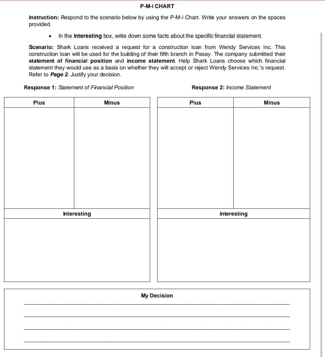 P M I Chart Instruction Respond To The Scenario Below By Using The P M I Chart Write Your Answers On The Spaces Provid 1