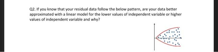 Q2 If You Know That Your Residual Data Follow The Below Pattern Are Your Data Better Approximated With A Linear Model 1