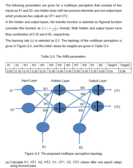 The Following Parameters Are Given For A Multilayer Perceptron That Consists Of Two Inputs As X1 And X2 One Hidden Laye 1