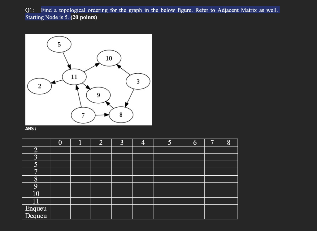 Q1 Find A Topological Ordering For The Graph In The Below Figure Refer To Adjacent Matrix As Well Starting Node Is 5 1