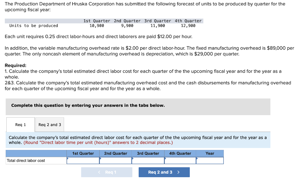 The Production Department Of Hruska Corporation Has Submitted The Following Forecast Of Units To Be Produced By Quarter 1