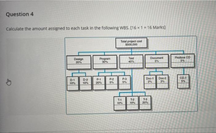 Question 4 Calculate The Amount Assigned To Each Task In The Following Wbs 16x 1 16 Marks Total Project Cost 500 0 1