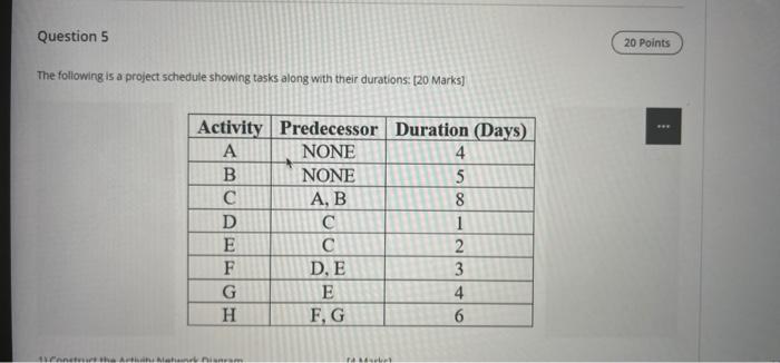 Question 5 20 Points The Following Is A Project Schedule Showing Tasks Along With Their Durations 120 Marks Activity P 1