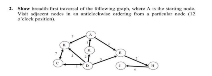 2 Show Breadth First Traversal Of The Following Graph Where A Is The Starting Node Visit Adjacent Nodes In An Anticlo 1
