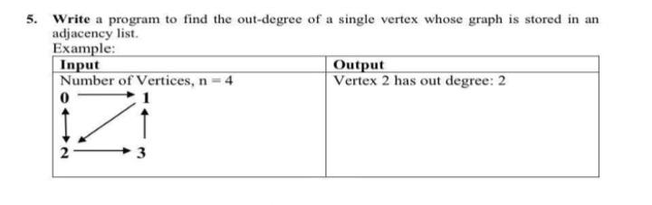 5 Write A Program To Find The Out Degree Of A Single Vertex Whose Graph Is Stored In An Adjacency List Example Input 1