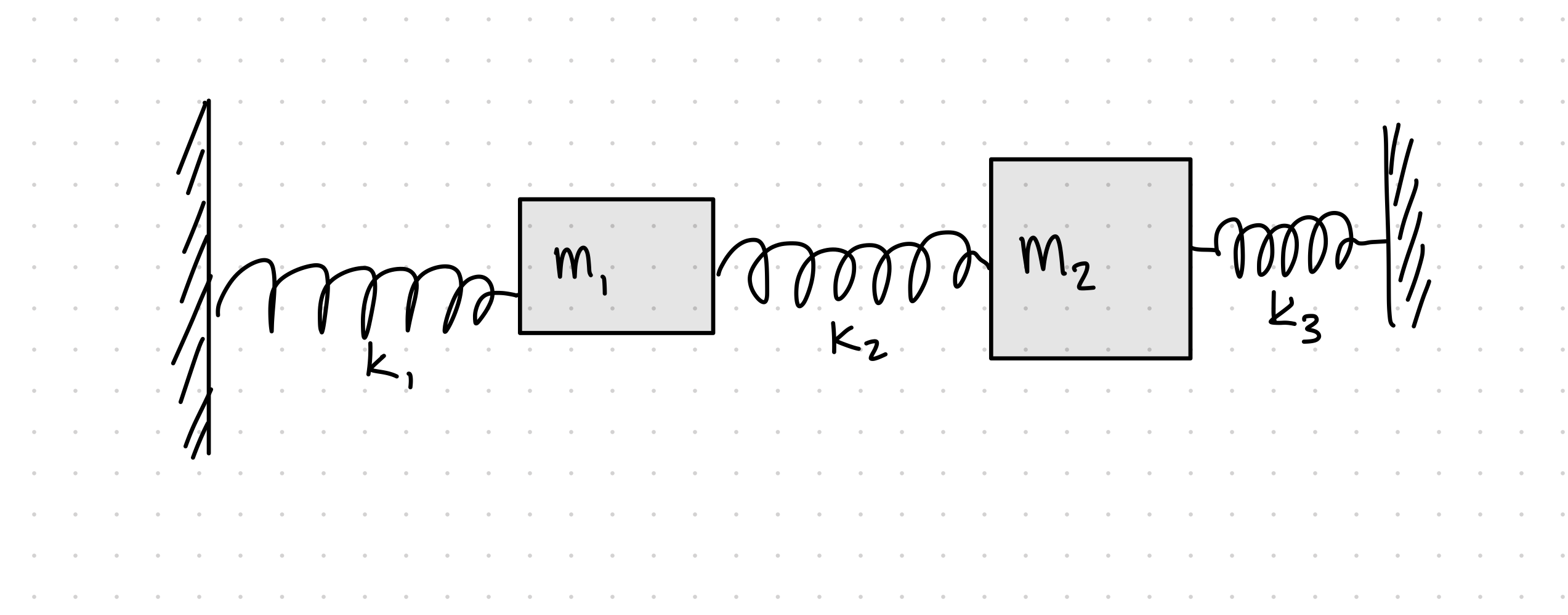 Write A Python Code Of A Frictionless Masses And Springs System That Has 3 Springs And 2 Masses Look At The Following 1