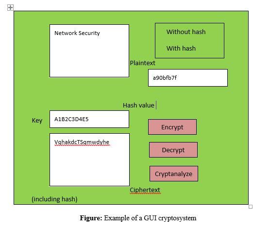 Learning Objectives Programming Language 1 Design A Cryptosystem Encryption Decryption The Team Must Build A Graphic 1