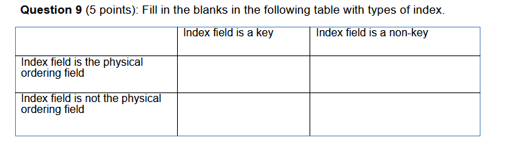 Question 9 5 Points Fill In The Blanks In The Following Table With Types Of Index Index Field Is A Key Index Field I 1