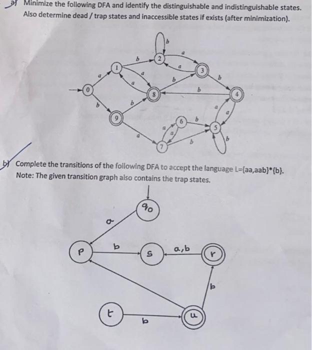 Minimize The Following Dfa And Identify The Distinguishable And Indistinguishable States Also Determine Dead Trap Sta 1