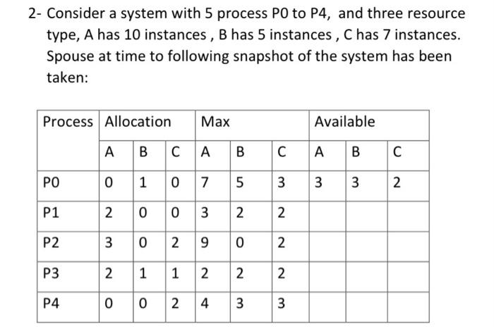 2 Consider A System With 5 Process Po To P4 And Three Resource Type A Has 10 Instances B Has 5 Instances C Has 7 I 1