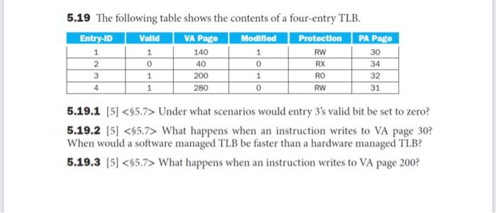 5 19 The Following Table Shows The Contents Of A Four Entry Tlb Entry Id Valid Va Page Modified Protection Pa Page 140 1