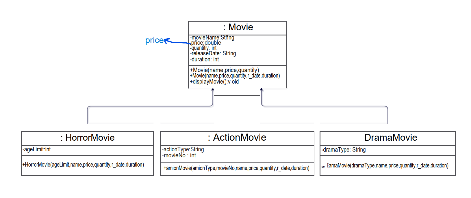 It Is A Java Project It Is Due To May 19 Please I Want The Coding Of The Object Oriented Programming The Uml Diagram I 1