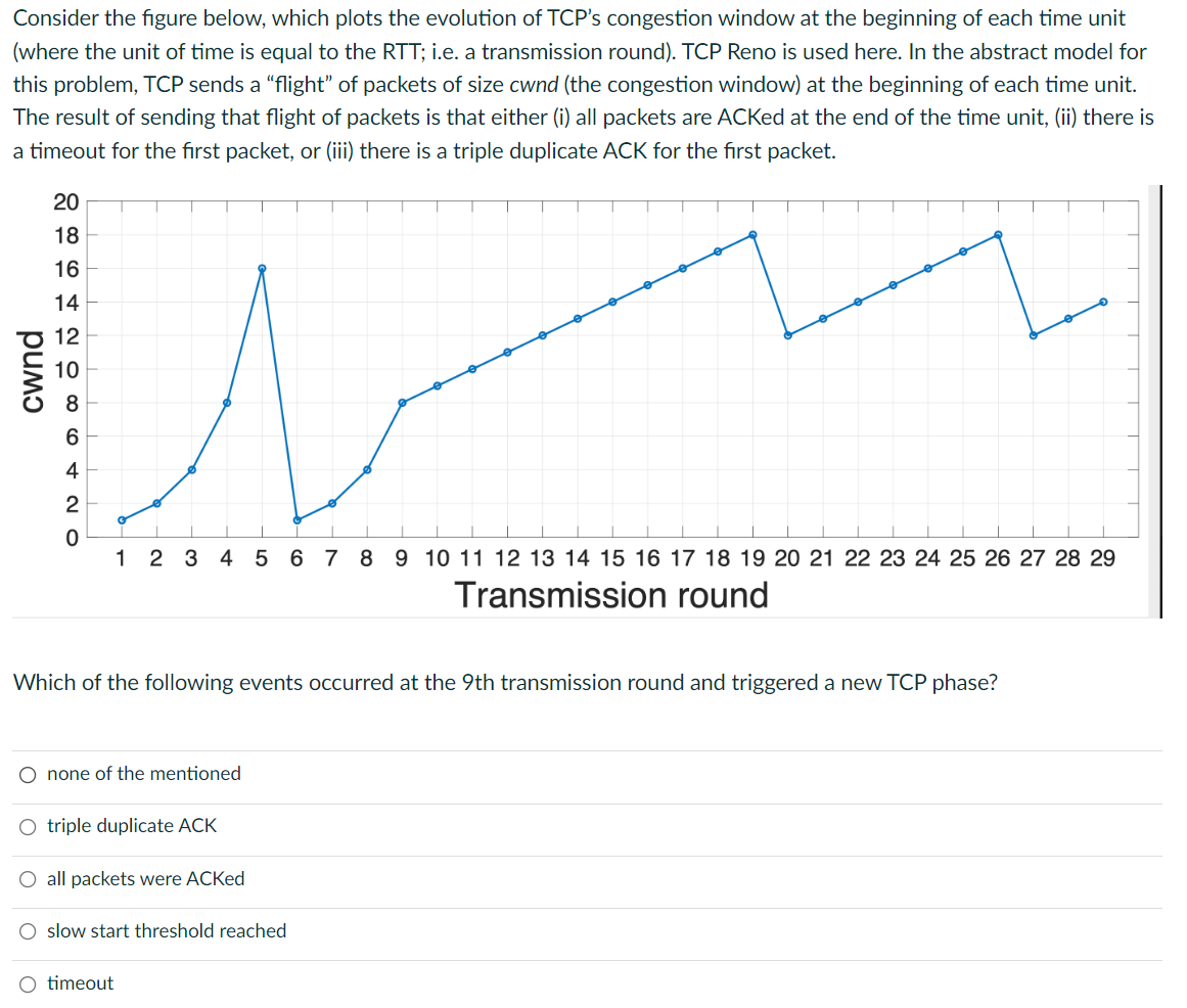 Consider The Figure Below Which Plots The Evolution Of Tcp S Congestion Window At The Beginning Of Each Time Unit Wher 1